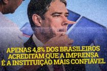 Maioria da população brasileira não confia na grande imprensa